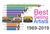 1969年から2019年までのベストセラー音楽アーティストを視覚化したタイムライン・ヒストリー動画が話題に