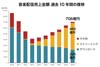 2019年音楽配信売上は706億円で6年連続プラス成長　ストリーミングが市場をけん引　日本レコード協会発表