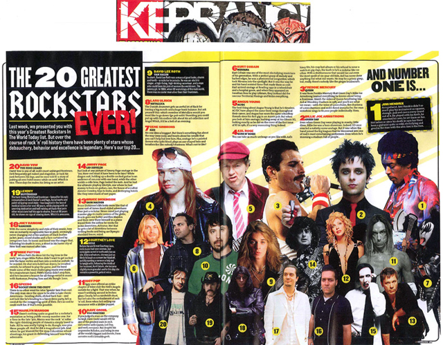 Kerrang!'s Top 20 Greatest Rock Stars Eve