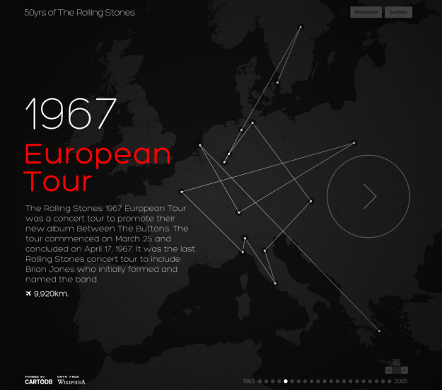 Rolling Stones: a life on the road visualised and mapped