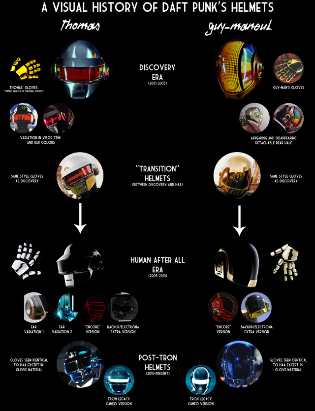 Daft Punk A Visual History