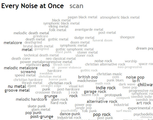 Music Map - Every Noise at Once