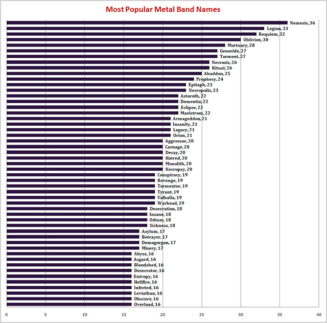 The Most Popular Metal Band Names