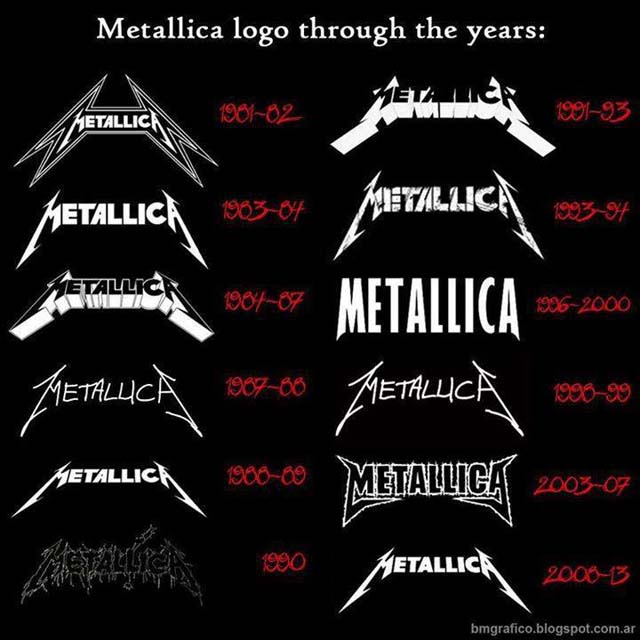 Metallica Logo Through The Years