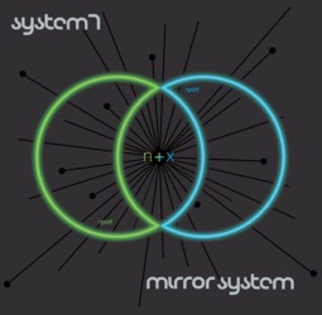 System 7×Mirror System / N+X