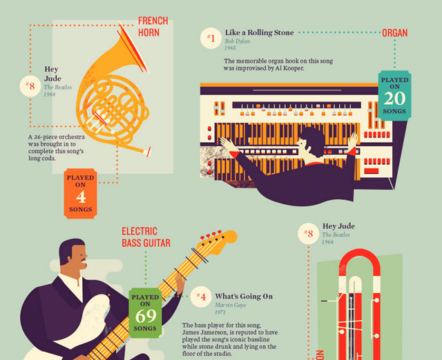 58 Instruments that Made Rolling Stone's Top 100 Songs of All Time