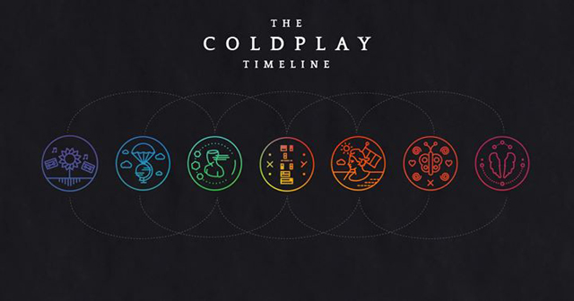 The Coldplay Timeline