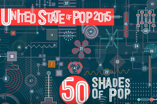 United State of Pop 2015 (50 Shades of Pop) - Dj Earworm