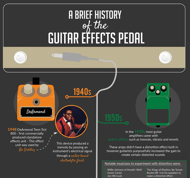A Brief History of Guitar Effects Pedals [Infographic]