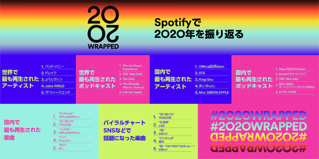 Spotify 2020年ランキング