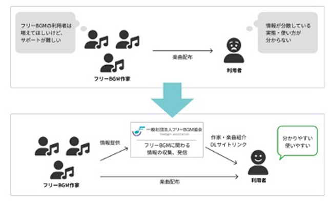 一般社団法人フリーBGM協会　提供